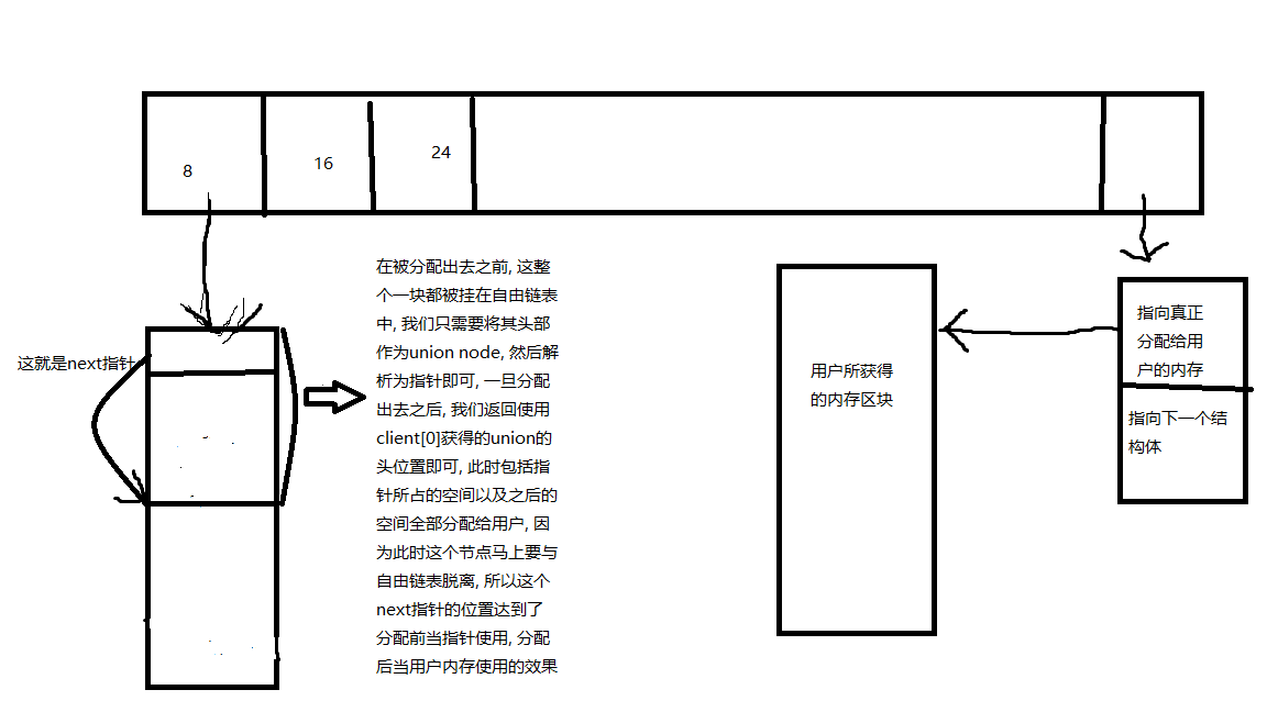 記憶體池