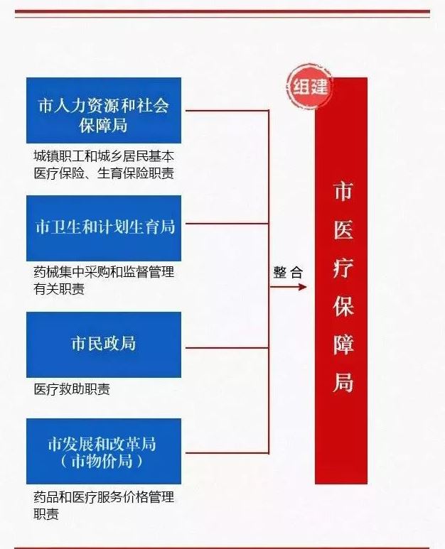 江山市醫療保障局