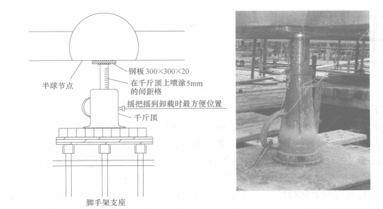 鋼結構支撐體系同步等距卸載工法