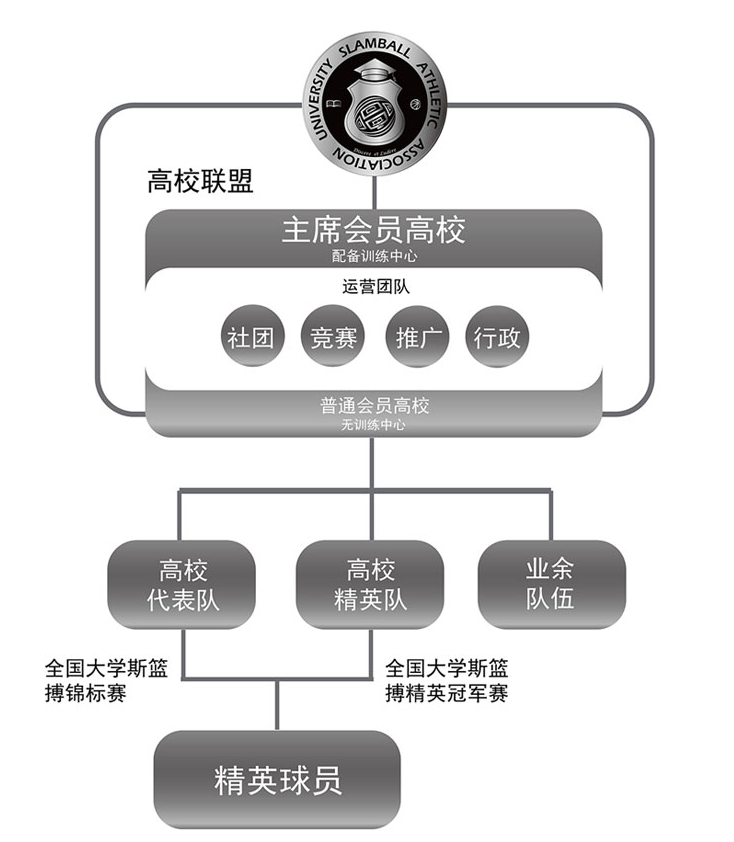 斯籃搏大學發展聯盟