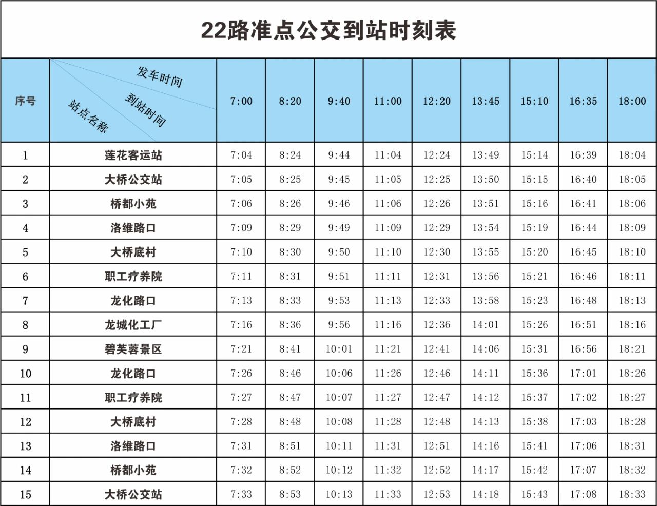 柳州公交22路