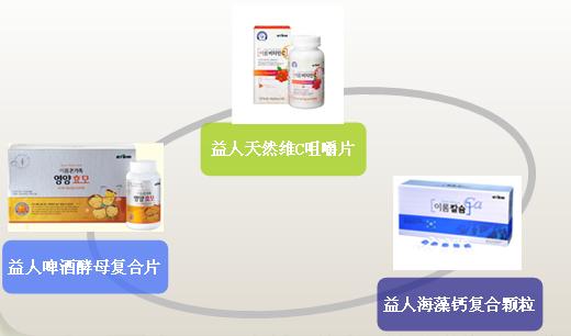 北京益人商貿有限責任公司