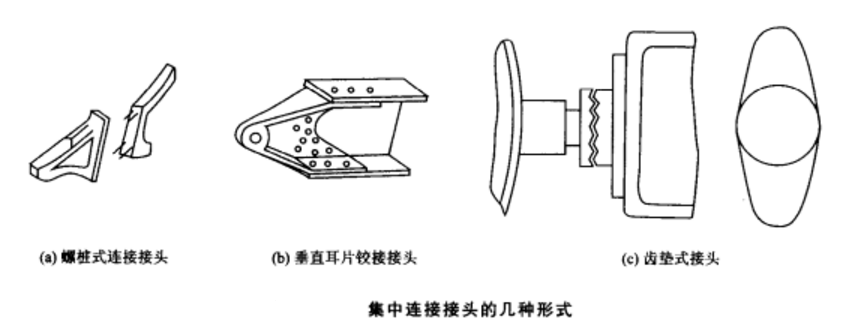 機翼-機身構型