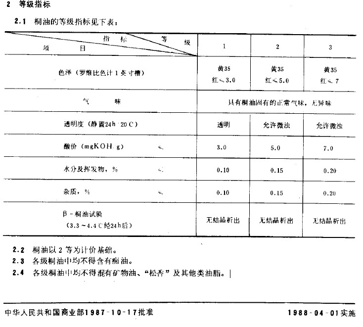 桐油