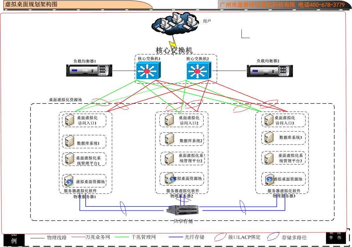 桌面虛擬化