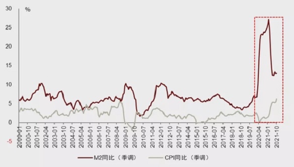 通貨膨脹(Inflation通貨膨脹)