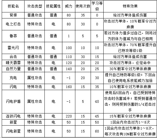 4399奧拉星幸福星技能表