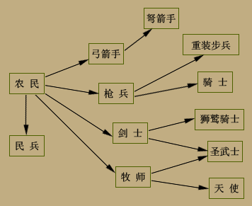 英雄往事