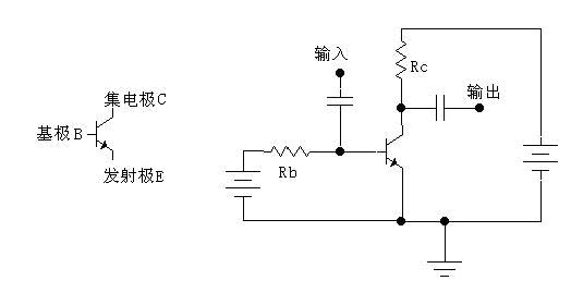 三極體放大電路基本原理