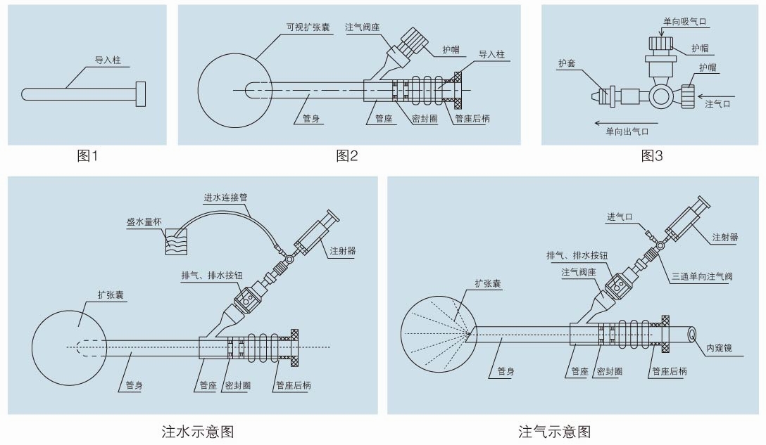 辰和醫療