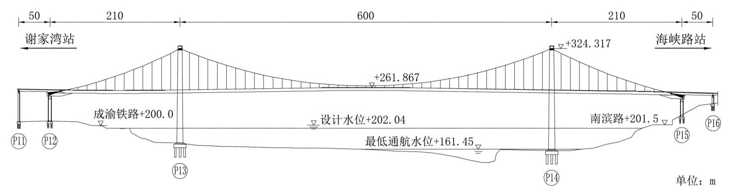 鵝公岩軌道大橋