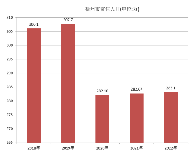 梧州市(梧州)