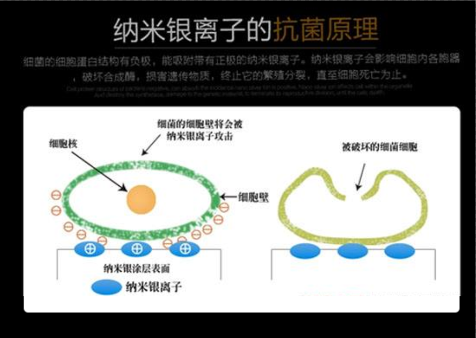 納米銀離子技術