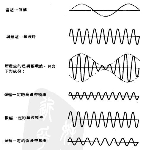 邊頻帶