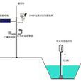 實時採集分揀子系統