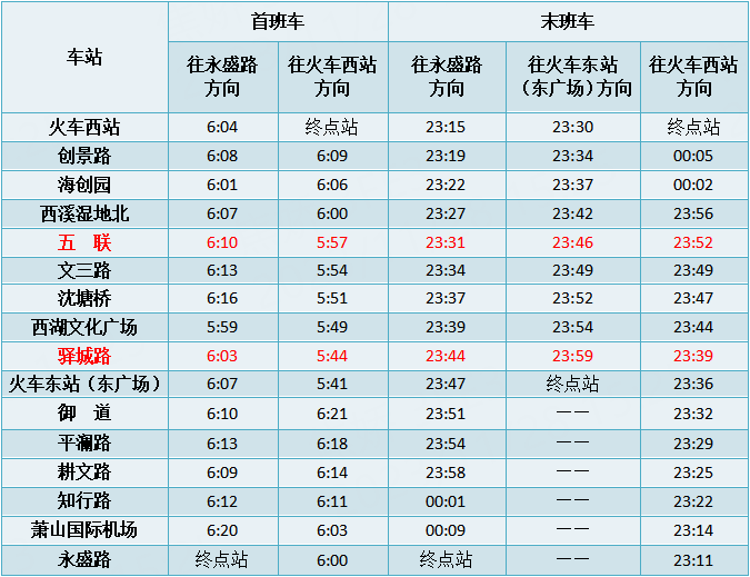 杭州捷運19號線