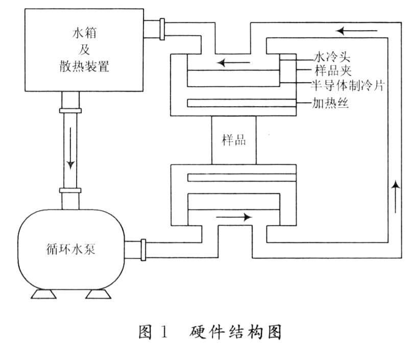 半導體製冷片(半導體致冷片)