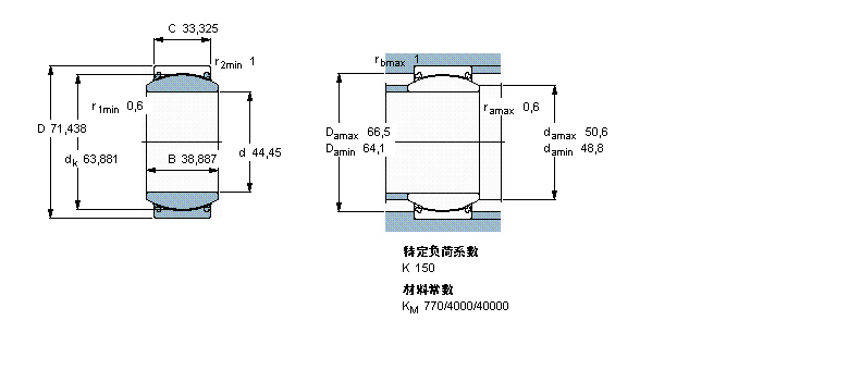 SKF GEZ112TXE-2LS軸承