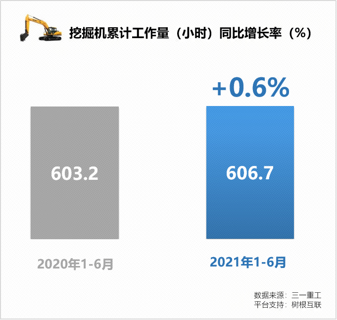 挖掘機指數