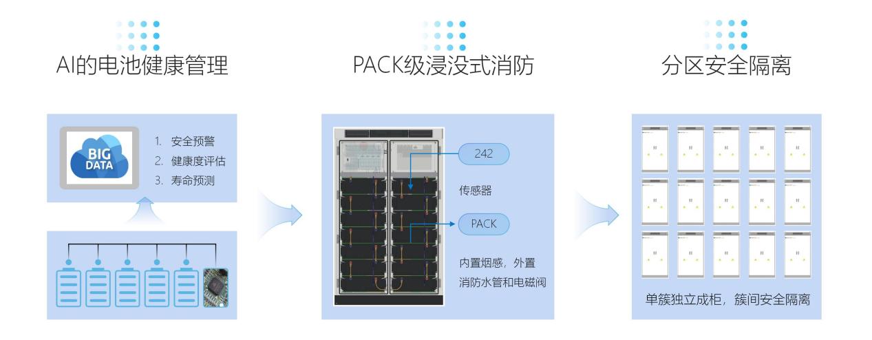 西安奇點能源技術有限公司