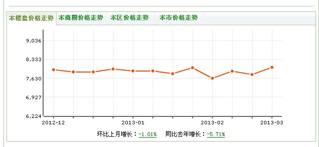 億發苑