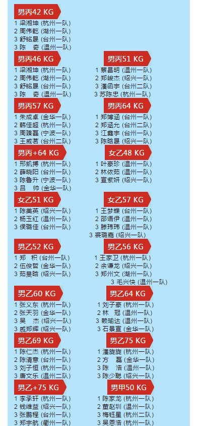 浙江省青少年拳擊冠軍賽