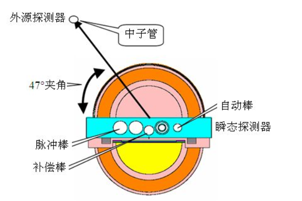 中子脈衝