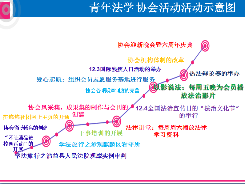 曲靖師範學院大學生青年法學協會