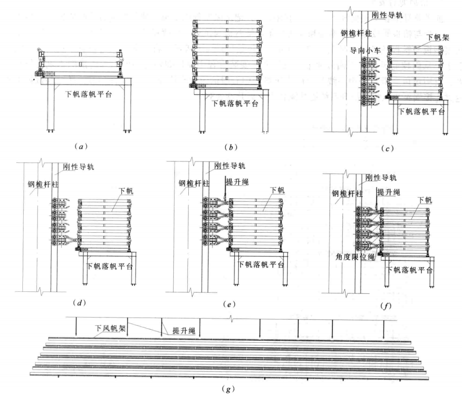 大型摺疊升降LED顯示屏風帆架施工工法