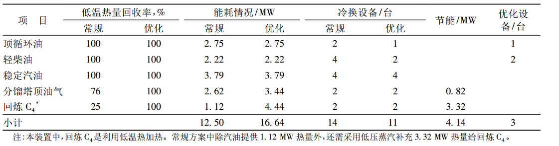 低溫熱回收