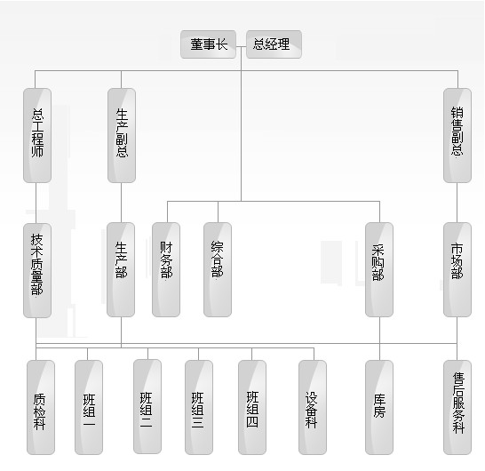 中燕結構圖