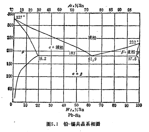 共晶體