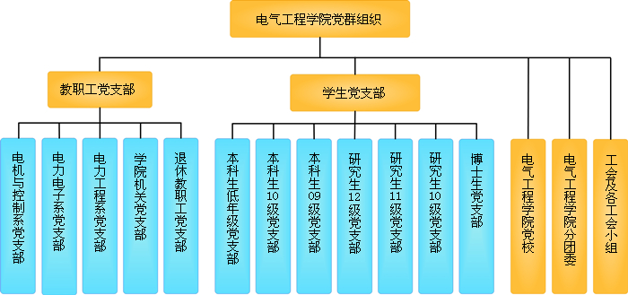 組織機構