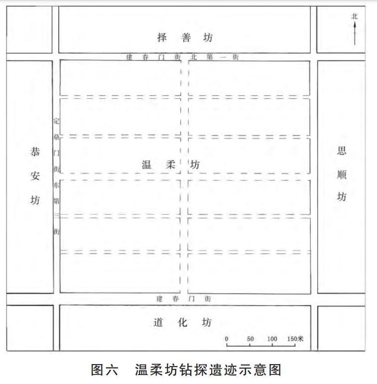 溫柔坊鑽探遺蹟示意圖