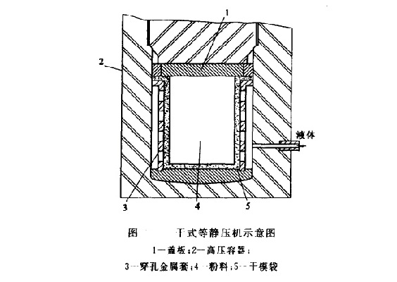 等靜壓成型機