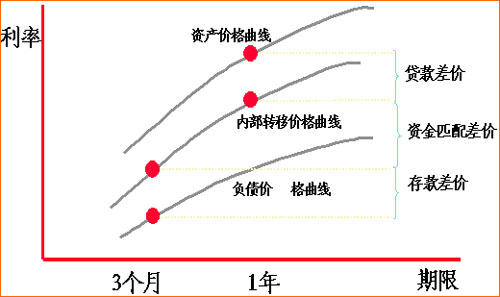 成本效益分析(成本效益分析法)