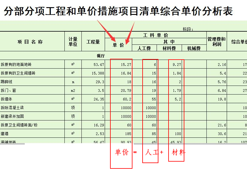 固定綜合單價