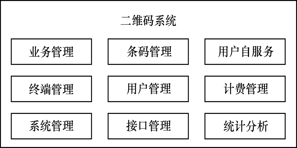 圖1  二維碼業務平台系統架構