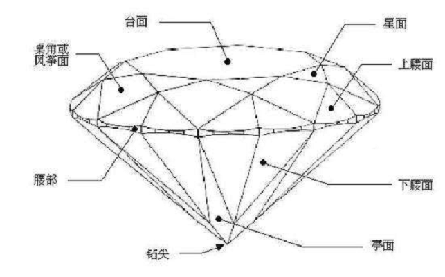 鑽石結構