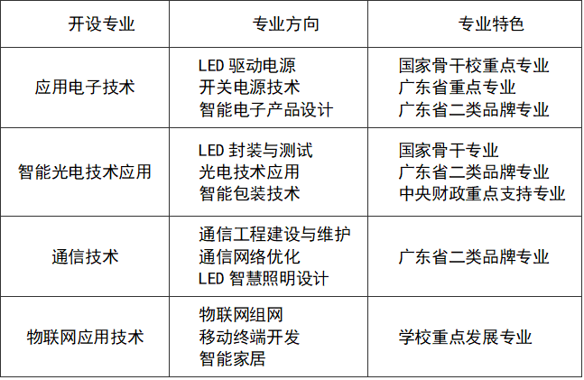 中山火炬職業技術學院光電信息學院