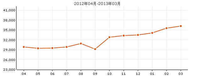 申立苑