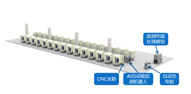 深圳市睿格晟設備有限公司