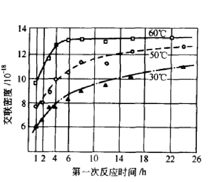 無硫硫化