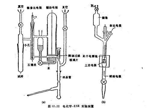 透射光譜電化學