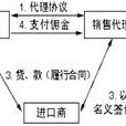 委託代理出口