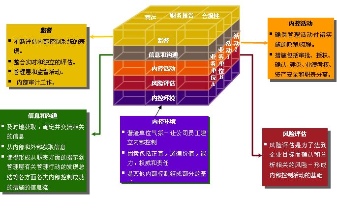 COSO報告