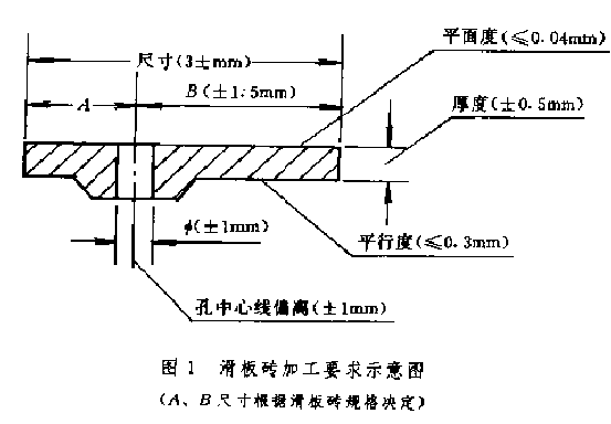 圖1