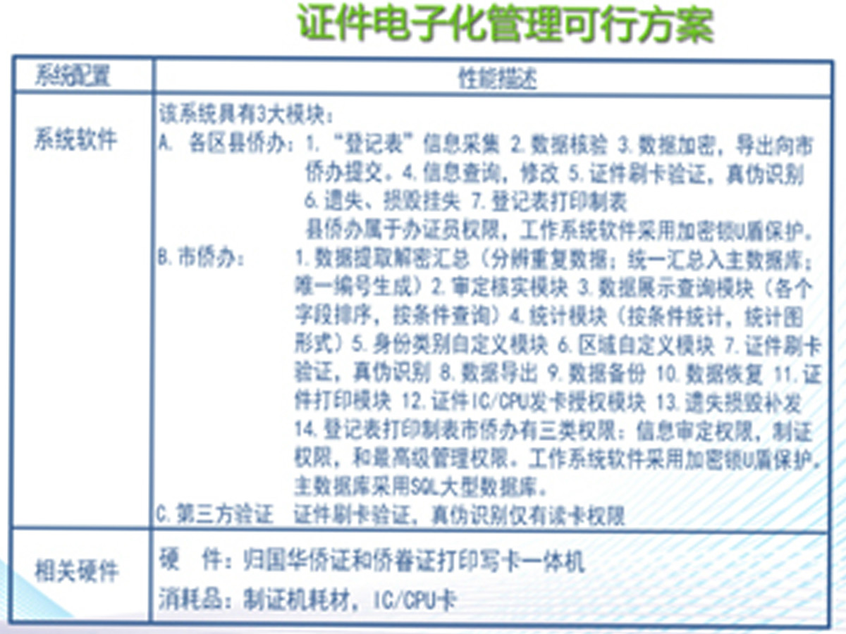 歸國華僑證解決方案