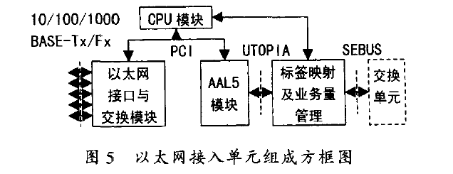 ATM邊緣交換路由器