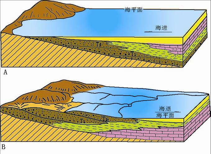 地壓資源